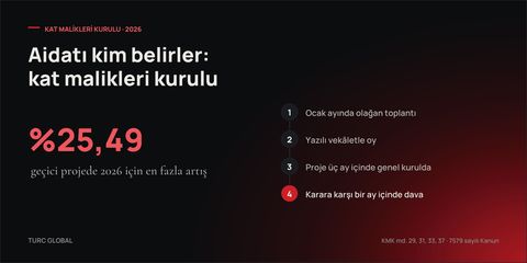 %25,49, yöneticinin geçici işletme projesinin 2026 için mevcut projeye göre en fazla artabileceği oran, yanında dört adım: ocak ayında toplantı, yazılı vekâletle oy, üç ay içinde genel kurul onayı, karara karşı bir ay içinde iptal davası