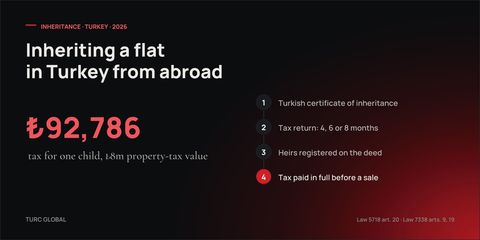 ₺92,786, the tax for one child on a flat with an ₺8m property-tax value, beside four steps: Turkish certificate of inheritance, tax return within 4, 6 or 8 months, heirs registered on the deed, tax paid before any sale